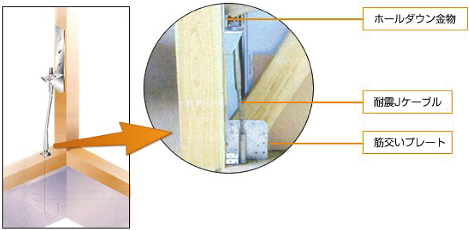 最新情報 耐震Jケーブル M16 テザック アンカーボルト緊結 基礎 土台